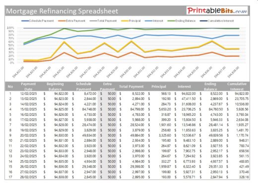 mortgage refinancing spreadsheet template